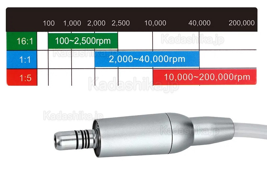 CICDAD NL400-3 LED歯科治療用ブラシレス電動マイクロモーター